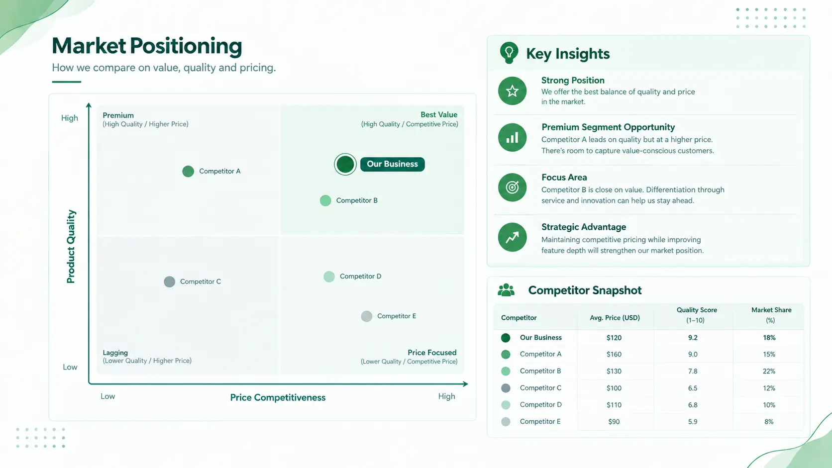 Our Competitive Strategy Approach