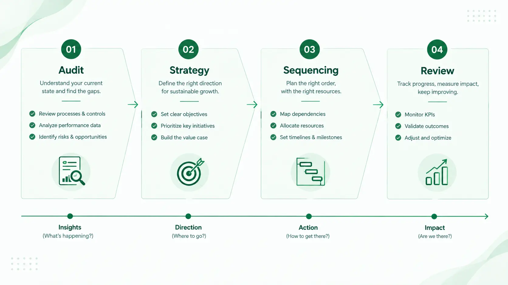 Market Domination method