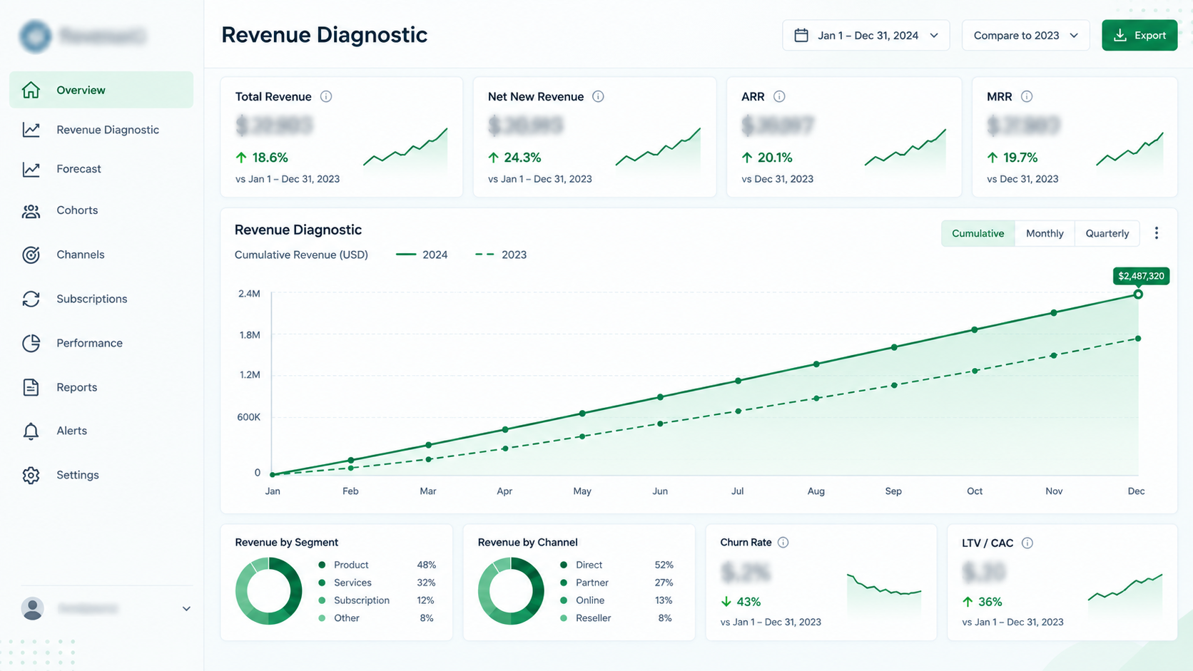 Our Growth Roadmap Approach